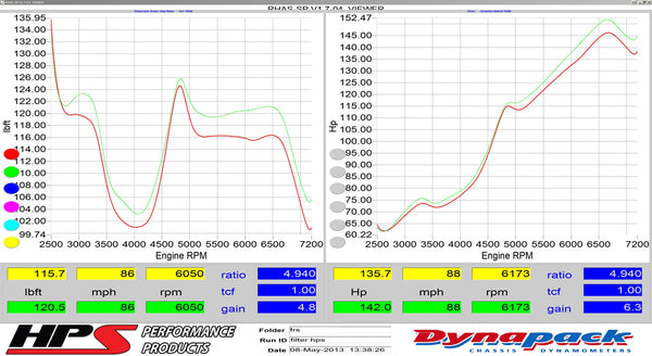Dyno proven increase horsepower 6.3 whp torque 4.8 ft/lb HPS Shortram Cold Air Intake Kit Toyota 2012-2019 86 827-548