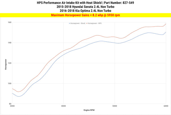 Dyno proven increase horsepower 8.2 whp HPS Shortram Cold Air Intake Kit Kia 2016-2018 Optima 2.4L Non Turbo 827-549