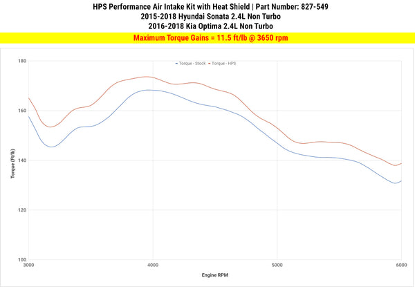 Dyno proven increase torque 11.5 ft/lb HPS Shortram Cold Air Intake Kit Kia 2016-2018 Optima 2.4L Non Turbo 827-549
