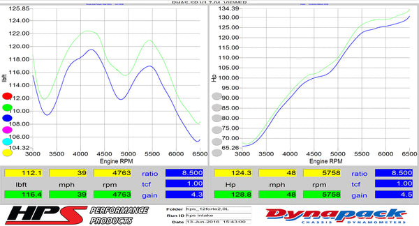 Dyno proven increase horsepower 4.5 whp torque 4.3 ft/lb HPS Shortram Cold Air Intake Kit Kia 2013 Forte5 2.0L 827-552