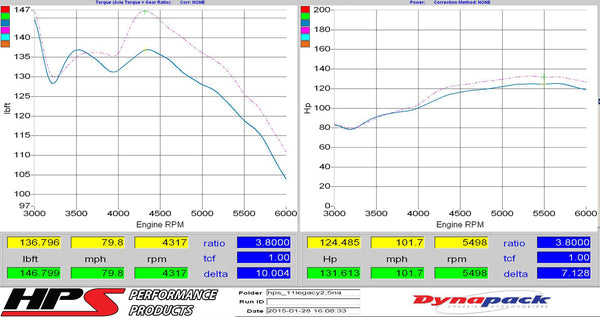 Dyno proven increase horsepower 7.1 whp torque 10 ft/lb HPS Shortram Cold Air Intake Kit Subaru 2010-2012 Outback 2.5L Non Turbo 827-557