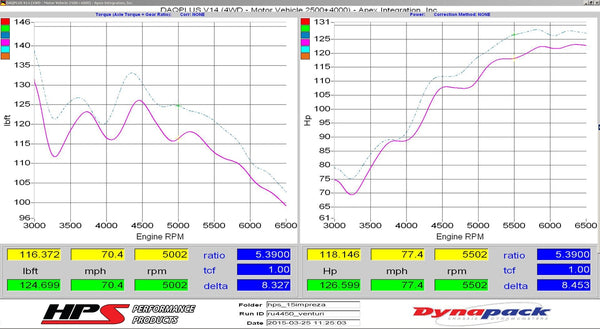 Dyno proven increase horsepower 8.5 whp torque 8.3 ft/lb HPS Shortram Cold Air Intake Kit Subaru 2013-2017 Outback 2.5L Non Turbo 827-563