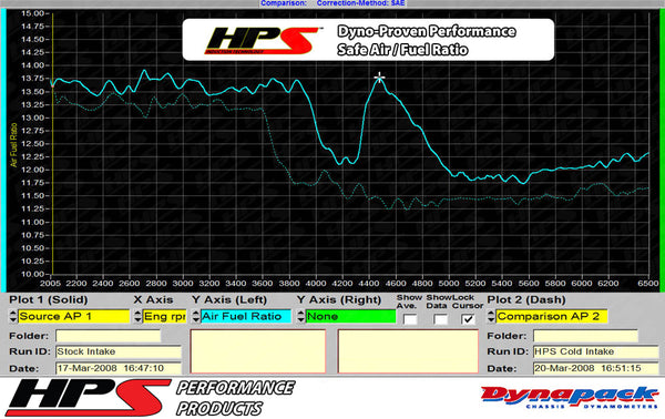 HPS Performance Shortram Cold Air Intake Kit Safe Air Fuel Ratio Volkswagen 2006-2008 Passat 2.0T Turbo FSI Auto Trans. 827-564