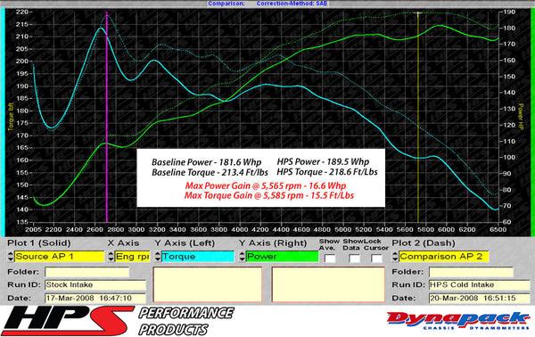 Dyno proven increase horsepower 16.6 whp torque 15.5 ft/lb HPS Shortram Cold Air Intake Kit Volkswagen 2006-2008 Passat 2.0T Turbo FSI Auto Trans. 827-564