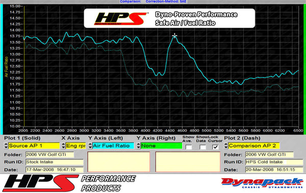 HPS Performance Shortram Cold Air Intake Kit Safe Air Fuel Ratio Volkswagen 2006-2008 Passat 2.0T Turbo FSI Manual Trans. 827-565
