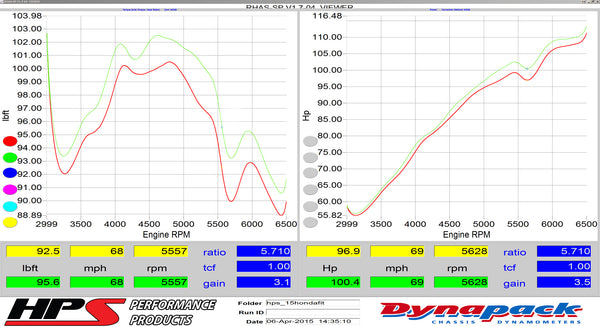 Dyno proven increase horsepower 3.5 whp torque 3.1 ft/lb HPS Shortram Cold Air Intake Kit Honda 2015-2018 Fit 1.5L 827-568