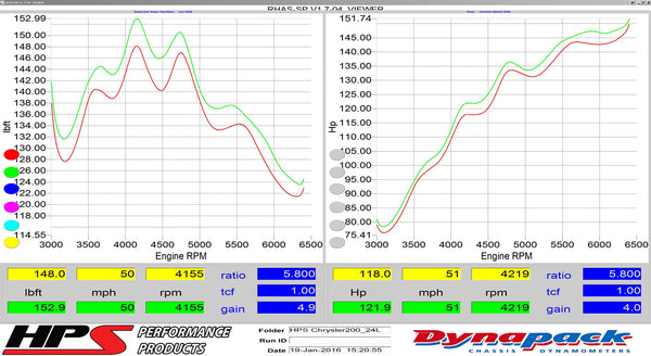 Dyno proven increase horsepower 4 whp torque 4.9 ft/lb HPS Shortram Cold Air Intake Kit Chrysler 2015-2017 200 2.4L without MAF sensor 827-574