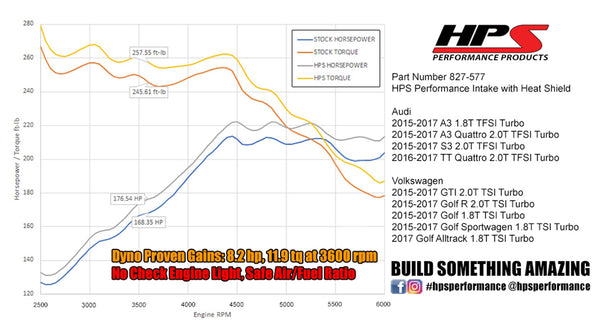 Dyno proven increase horsepower 8.2 whp torque 11.9 ft/lb HPS Shortram Cold Air Intake Kit Volkswagen 2019-2020 Jetta GLI 2.0T TSI Turbo 827-577
