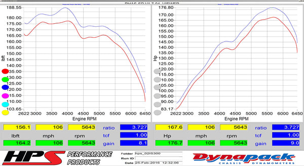 Dyno proven increase horsepower 9 whp torque 8.1 ft/lb HPS Shortram Cold Air Intake Kit Lexus 2001-2005 IS300 3.0L 827-590