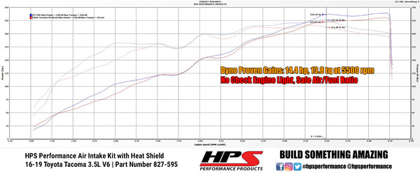 Dyno proven increase horsepower 14.4 whp torque 13.8 ft/lb HPS Shortram Cold Air Intake Kit Toyota 2016-2019 Tacoma 3.5L V6 827-595