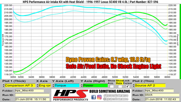 Dyno proven increase horsepower 8.7 whp torque 10.8 ft/lb HPS Shortram Cold Air Intake Kit Lexus 1996-1997 SC400 4.0L V8 827-596