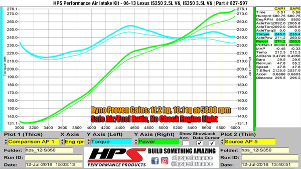 Dyno proven increase horsepower 10.4 whp torque 13.1 ft/lb HPS Shortram Cold Air Intake Kit Lexus 2006-2013 IS350 3.5L V6 827-597