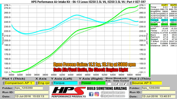 Dyno proven increase horsepower 10.4 whp torque 13.1 ft/lb HPS Shortram Cold Air Intake Kit Lexus 2006-2013 IS350 3.5L V6 827-597