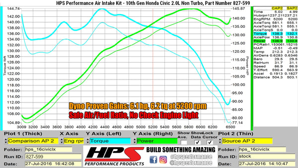 Dyno proven increase horsepower 6.1 whp torque 6.2 ft/lb HPS Shortram Cold Air Intake Kit Honda 2016-2019 Civic 2.0L Non Turbo 827-599