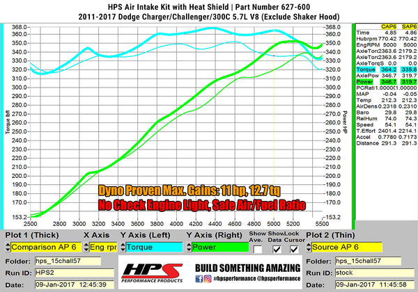 Dyno proven increase horsepower 11 whp torque 12.7 ft/lb HPS Shortram Cold Air Intake Kit Dodge 2011-2017 Charger 5.7L V8 except Shaker Hood 827-600