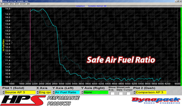 HPS Performance Shortram Cold Air Intake Kit Safe Air Fuel Ratio Mazda 2007-2013 Mazdaspeed 3 2.3L Turbo 827-601