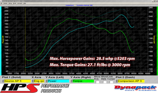 Dyno proven increase horsepower 28.5 whp torque 27.1 ft/lb HPS Shortram Cold Air Intake Kit Mazda 2007-2013 Mazdaspeed 3 2.3L Turbo 827-601