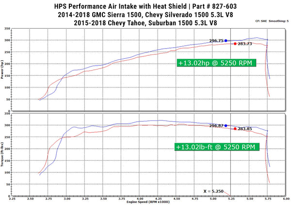 Dyno proven increase horsepower 13 whp torque 13 ft/lb HPS Shortram Cold Air Intake Kit GMC 2014-2018 Sierra 1500 5.3L V8 827-603