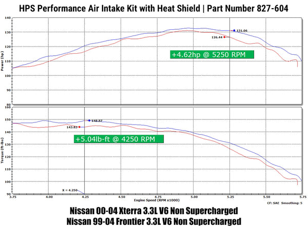 Dyno proven increase horsepower 4.6 whp torque 5 ft/lb HPS Shortram Cold Air Intake Kit Nissan 2000-2004 Xterra 3.3L V6 Non Supercharged 827-604