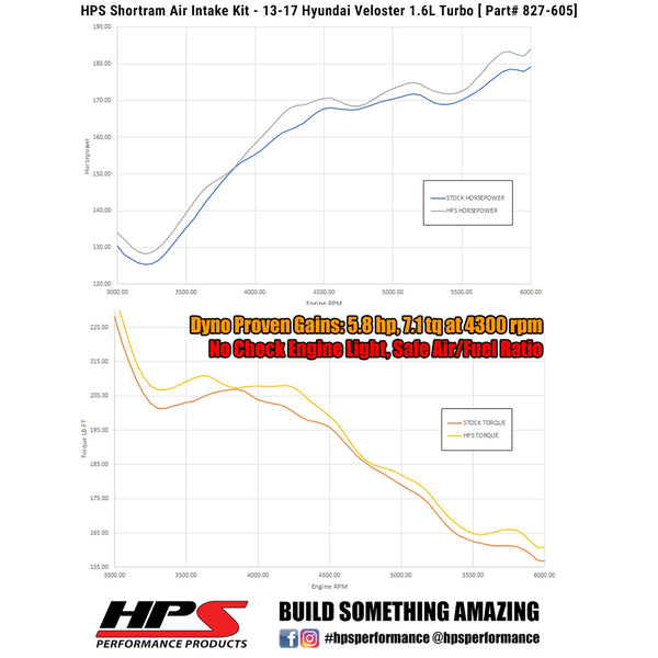 Dyno proven increase horsepower 5.8 whp torque 7.1 ft/lb HPS Shortram Cold Air Intake Kit Hyundai 2013-2017 Veloster 1.6L Turbo 827-605