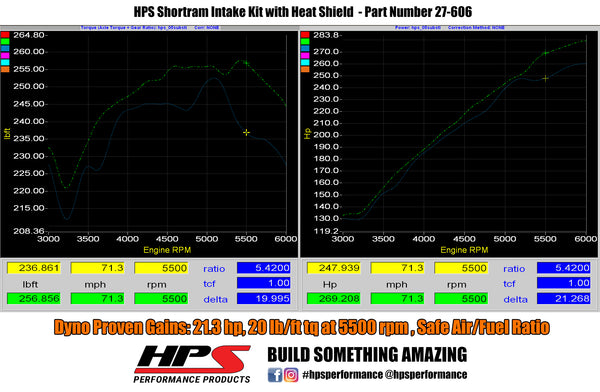 Dyno proven increase horsepower 21.3 whp torque 20 ft/lb HPS Shortram Cold Air Intake Kit Subaru 2006-2007 WRX 2.5L Turbo 827-606