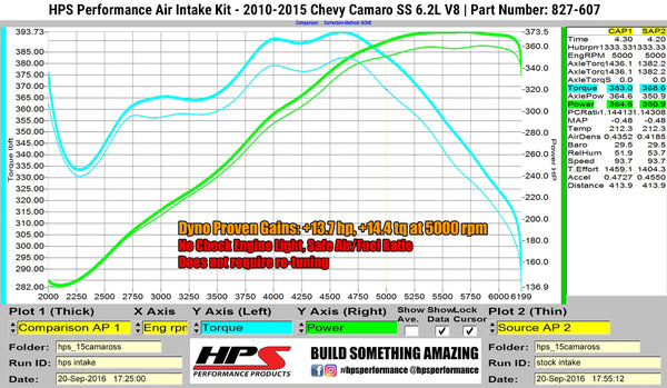 Dyno proven increase horsepower 13.7 whp torque 14.4 ft/lb HPS Shortram Cold Air Intake Kit Chevy 2010-2015 Camaro SS 6.2L V8 827-607