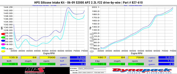 Dyno proven increase horsepower 4.9 whp torque 3.4 ft/lb HPS Silicone Cold Air Intake Kit Honda 2006-2009 S2000 AP2 2.2L F22 drive-by-wire 827-610