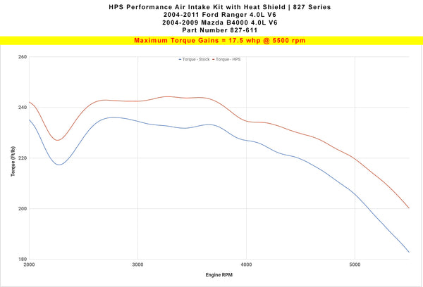 Dyno proven increase torque 17.5 ft/lb HPS Shortram Cold Air Intake Kit Mazda 2004-2009 B4000 4.0L V6 827-611