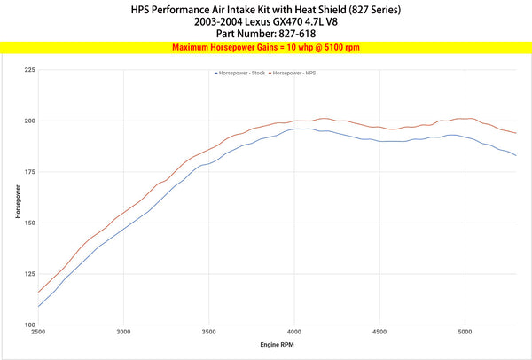 Dyno proven increase horsepower 6.5 whp HPS Shortram Cold Air Intake Kit Lexus 2003-2004 GX470 4.7L V8 827-618