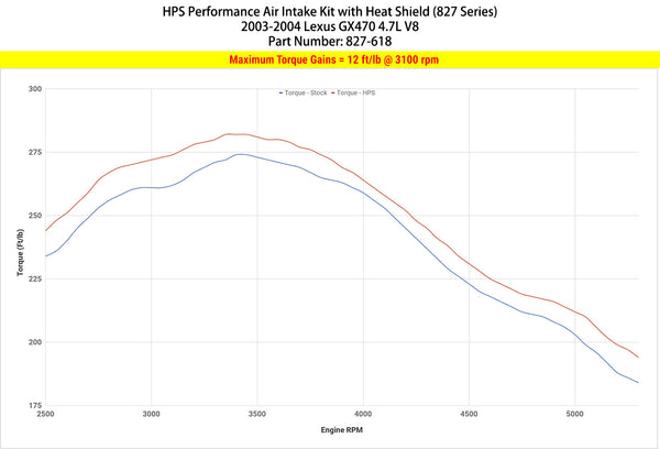 Dyno proven increase torque 6.1 ft/lb HPS Shortram Cold Air Intake Kit Lexus 2003-2004 GX470 4.7L V8 827-618