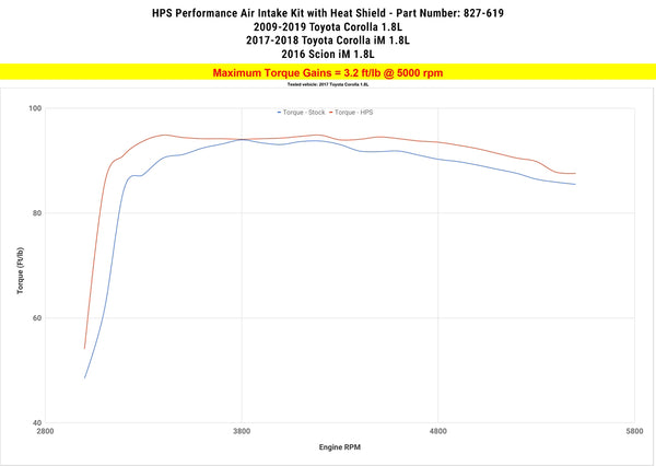 Dyno proven increase torque 3.2 ft/lb HPS Shortram Cold Air Intake Kit Toyota 2017-2018 Corolla iM 1.8L 827-619