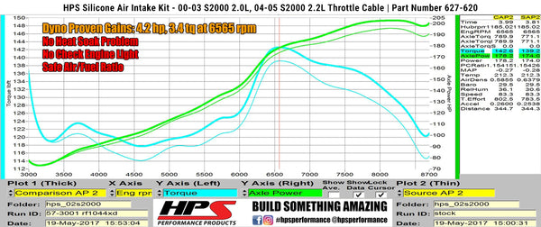 Dyno proven increase horsepower 4.2 whp torque 3.4 ft/lb HPS Silicone Cold Air Intake Kit Honda 2004-2005 S2000 AP2 2.2L Throttle Cable 827-620