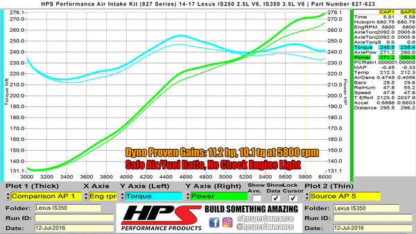 Dyno proven increase horsepower 10.4 whp torque 13.1 ft/lb HPS Shortram Cold Air Intake Kit Lexus 2014-2020 IS350 3.5L V6 827-623