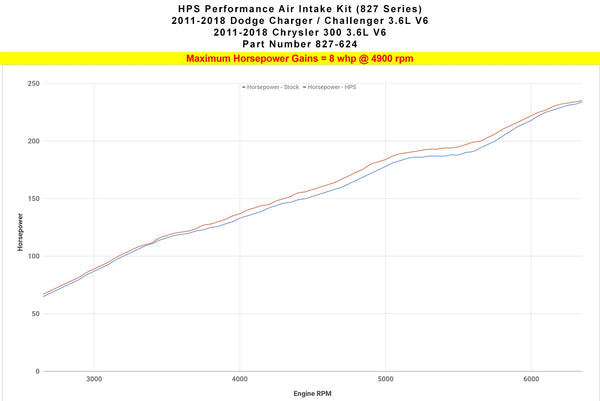 Dyno proven increase horsepower 8 whp HPS Shortram Cold Air Intake Kit Dodge 2011-2018 Charger 3.6L V6 827-624