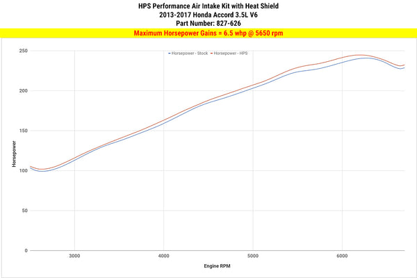 Dyno proven increase horsepower 6.5 whp HPS Shortram Cold Air Intake Kit Honda 2013-2017 Accord 3.5L V6 827-626