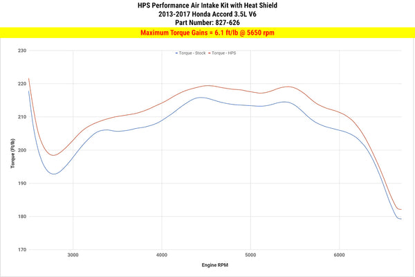 Dyno proven increase torque 6.1 ft/lb HPS Shortram Cold Air Intake Kit Honda 2013-2017 Accord 3.5L V6 827-626