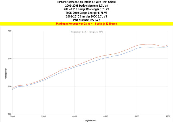 Dyno proven increase horsepower 11 whp HPS Shortram Cold Air Intake Kit Dodge 2009-2010 Challenger 5.7L V8 827-627