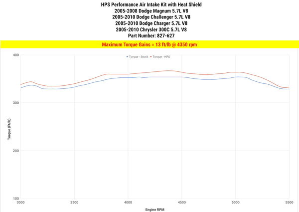 Dyno proven increase torque 13 ft/lb HPS Shortram Cold Air Intake Kit Dodge 2009-2010 Challenger 5.7L V8 827-627