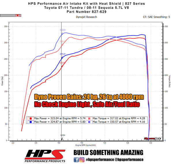 Dyno proven increase horsepower 24 whp torque 26 ft/lb HPS Shortram Cold Air Intake Kit Toyota 2008-2011 Sequoia 5.7L V8 827-629