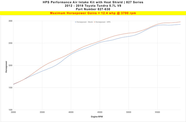 Dyno proven increase horsepower 12.4 whp HPS Shortram Cold Air Intake Kit Toyota 2012-2019 Tundra 5.7L V8 827-630