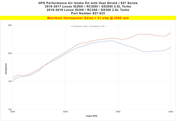 Dyno proven increase horsepower 31 whp HPS Shortram Cold Air Intake Kit Lexus 2018-2019 RC300 2.0L Turbo 827-633