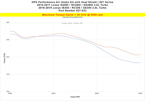 Dyno proven increase torque 30 ft/lb HPS Shortram Cold Air Intake Kit Lexus 2018-2019 RC300 2.0L Turbo 827-633