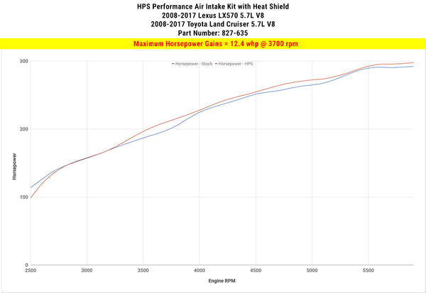 Dyno proven increase horsepower 12.4 whp HPS Shortram Cold Air Intake Kit Toyota 2008-2018 Land Cruiser 5.7L V8 827-635