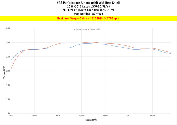 Dyno proven increase torque 17.6 ft/lb HPS Shortram Cold Air Intake Kit Toyota 2008-2018 Land Cruiser 5.7L V8 827-635
