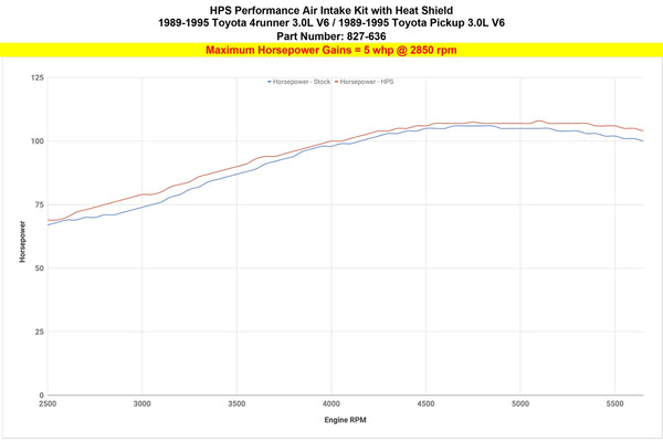Dyno proven increase horsepower 5 whp HPS Shortram Cold Air Intake Kit Toyota 1989-1995 Pickup 3.0L V6 827-636
