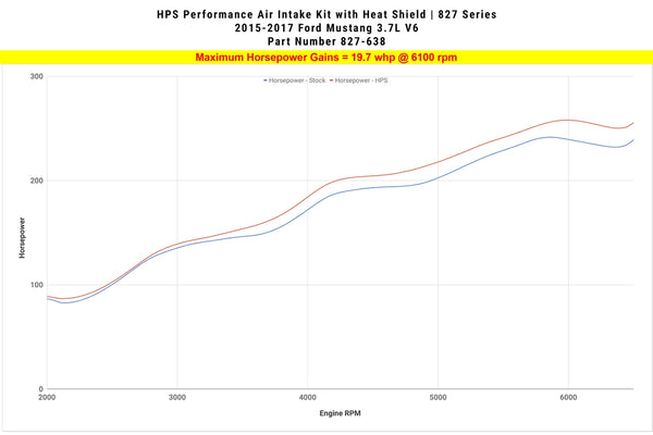 Dyno proven increase horsepower 19.7 whp HPS Shortram Cold Air Intake Kit Ford 2015-2017 Mustang 3.7L V6 827-638