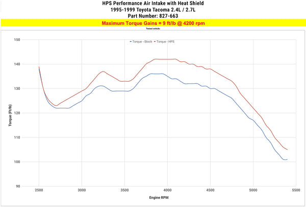 Dyno proven increase torque 9 ft/lb HPS Shortram Cold Air Intake Kit Toyota 1995-1999 Tacoma 2.4L 2.7L 827-663