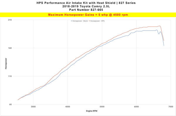 Dyno proven increase horsepower 5 whp HPS Shortram Cold Air Intake Kit Toyota 2018-2019 Camry 2.5L 827-665