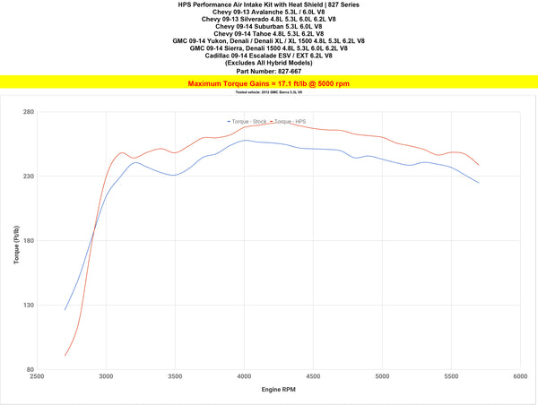 Dyno proven increase torque 17.1 ft/lb HPS Shortram Cold Air Intake Kit GMC 2009-2014 Yukon 4.8L 5.3L 6.2L V8 827-667