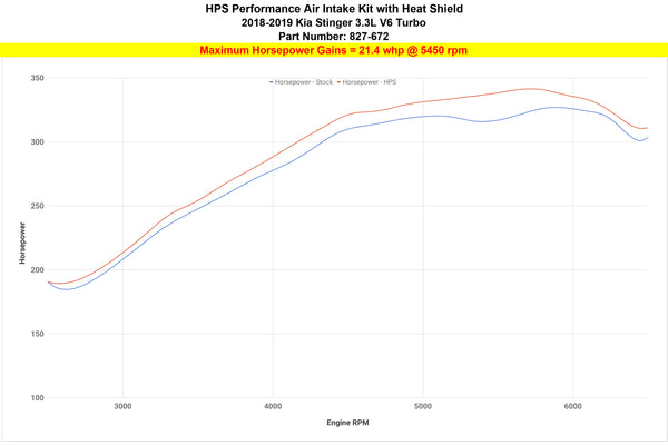 Dyno proven increase horsepower 21.4 whp HPS Shortram Cold Air Intake Kit Kia 2018-2020 Stinger 3.3L V6 Twin Turbo 827-672